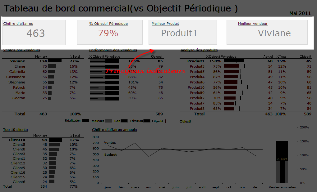 Cliquez pour agrandir