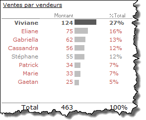 Cliquez pour agrandir