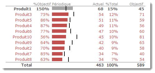 Cliquez pour agrandir