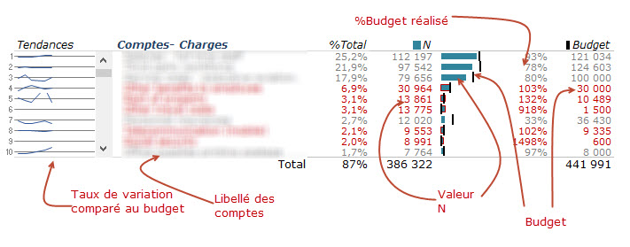 Graph N vs Budget