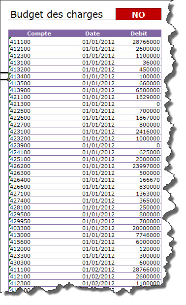 budget charge