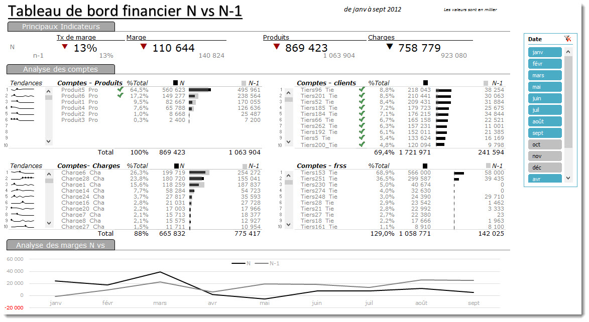 N vs N-1