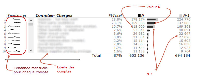 n vs n-1 graphique