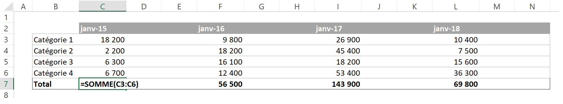 Comment inserer des sparklines pour réussir le graphique des ventes par catégorie?