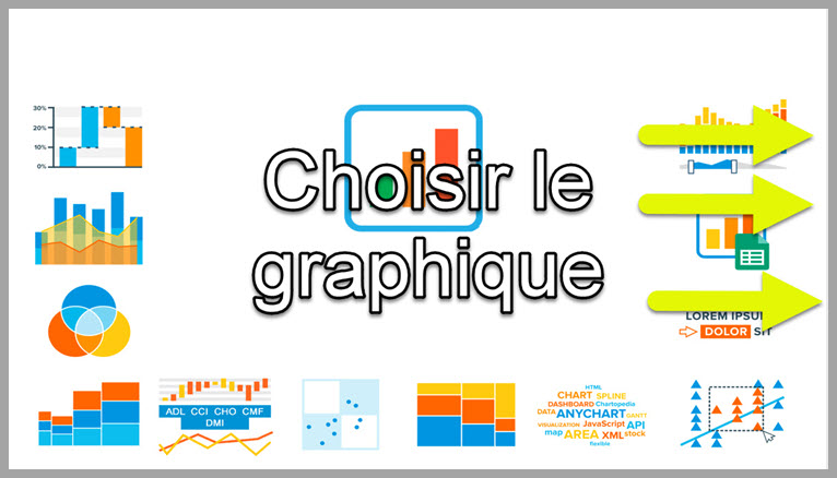 Un graphique pour représenter les réalisations cumulées par rapport aux objectifs annuels
