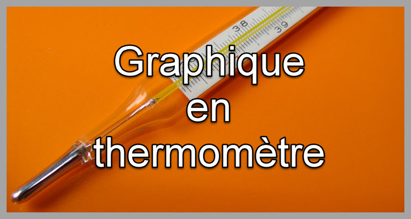 Comment réussir son graphique en thermomètre pour comparer les réalisations aux objectifs