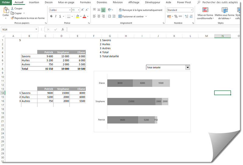 Réussir son graphique dynamique dans Excel