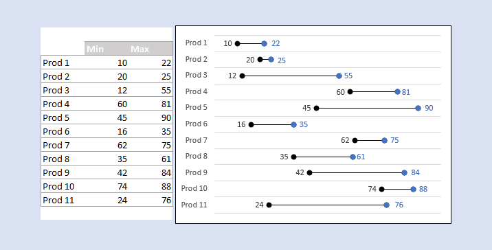 Découvrez ce nouveau type de graphique dans Excel: graphique en tiret