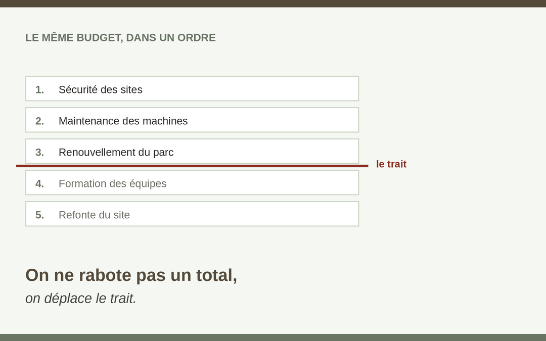 On ne présente pas un budget en comité, on le fait classer